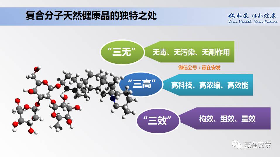 常吃「活性多糖」~提前预防癌症10大早期症状 复合保健产品
